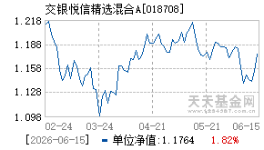 018708基金近期净值走势图