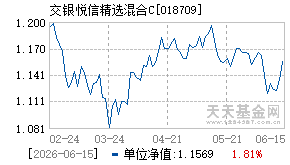 018709基金近期净值走势图