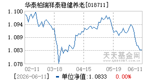 018711基金近期净值走势图