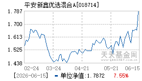 018714基金近期净值走势图