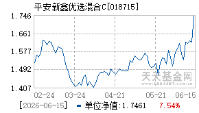 018715基金近期净值走势图