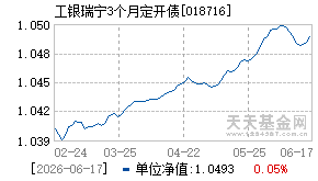 018716基金近期净值走势图