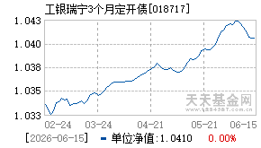 018717基金近期净值走势图