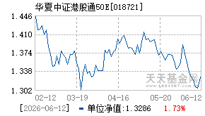 018721基金近期净值走势图
