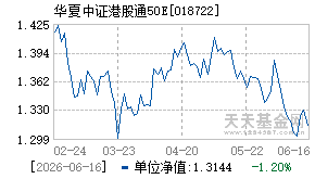 018722基金近期净值走势图