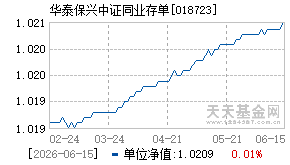 018723基金近期净值走势图