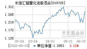 018725基金近期净值走势图