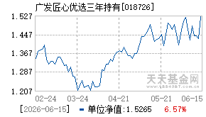 018726基金近期净值走势图