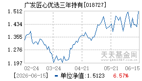 018727基金近期净值走势图