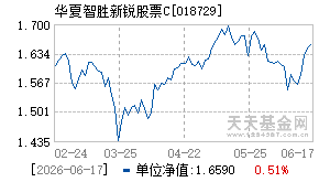 018729基金近期净值走势图