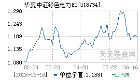 018734基金近期净值走势图