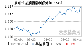 018736基金近期净值走势图