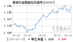 018737基金近期净值走势图