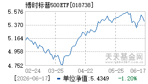 018738基金近期净值走势图