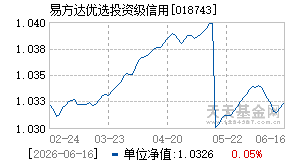 018743基金近期净值走势图