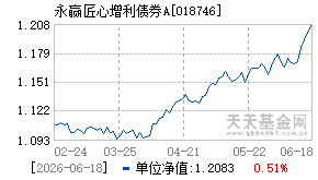 018746基金近期净值走势图