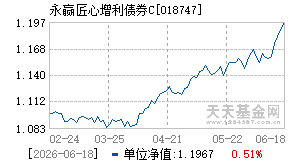 018747基金近期净值走势图