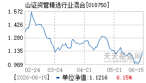 018750基金近期净值走势图