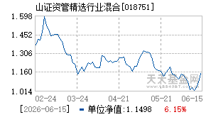 018751基金近期净值走势图