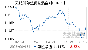 018752基金近期净值走势图