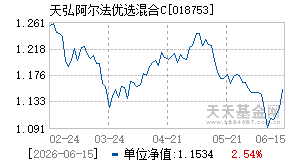 018753基金近期净值走势图