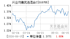 018755基金近期净值走势图