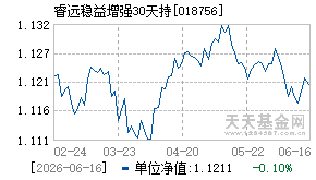 018756基金近期净值走势图