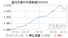 018762基金近期净值走势图
