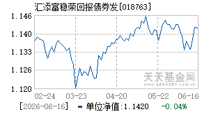 018763基金近期净值走势图