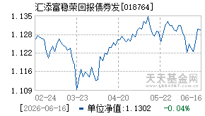 018764基金近期净值走势图