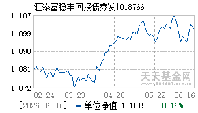 018766基金近期净值走势图