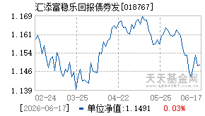 018767基金近期净值走势图