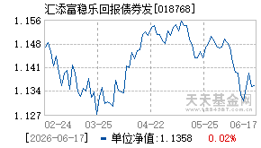018768基金近期净值走势图