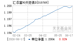 018769基金近期净值走势图