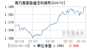 018772基金近期净值走势图