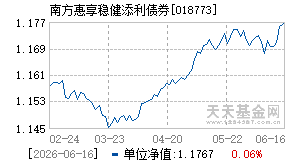 018773基金近期净值走势图