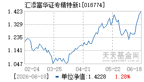 018774基金近期净值走势图