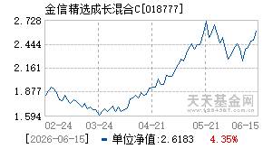018777基金近期净值走势图