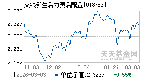 018783基金近期净值走势图