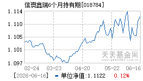 018784基金近期净值走势图
