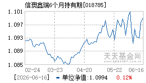 018785基金近期净值走势图
