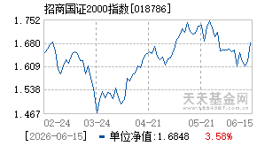 018786基金近期净值走势图