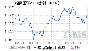 018787基金近期净值走势图