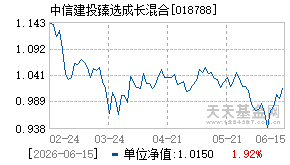 018788基金近期净值走势图