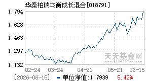 018791基金近期净值走势图