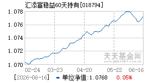 018794基金近期净值走势图