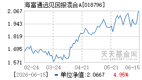 018796基金近期净值走势图