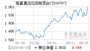 018797基金近期净值走势图