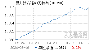 018798基金近期净值走势图