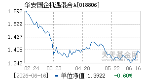 018806基金近期净值走势图